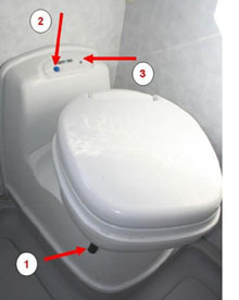 Comment se servir des toilettes en camping-car ?